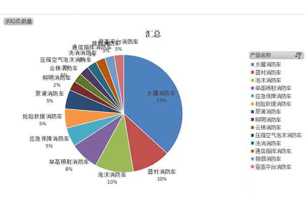第393批次《道路机动车辆生产企业及产品公告》新品之专用车统计分析