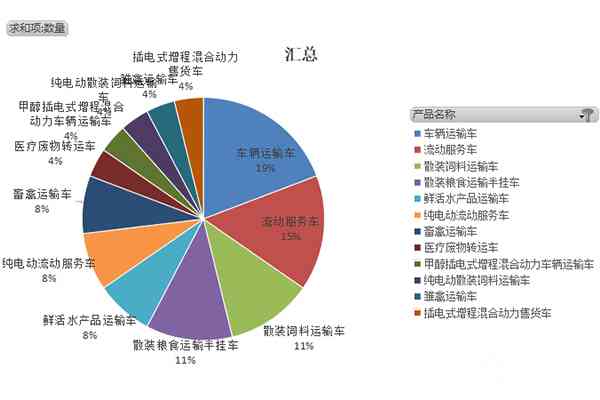 第393批次《道路机动车辆生产企业及产品公告》新品之专用车统计分析