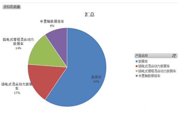 第393批次《道路机动车辆生产企业及产品公告》新品之专用车统计分析